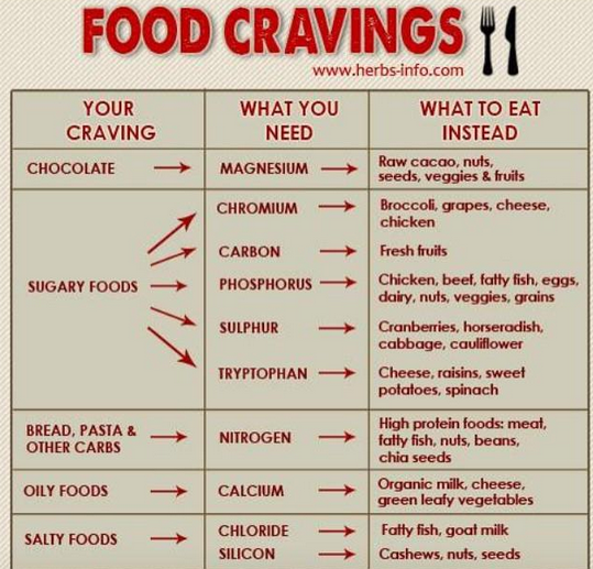 craving-why-do-you-crave-find-reasons-why-you-crave-certain-foods